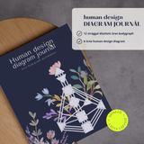 human design DIAGRAM JOURNÁL